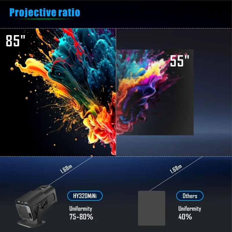 Projecteur Intelligent Portable HY320 MINI (4K / 1080P - Android - PTZ) – Image 11